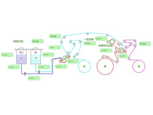 الاتصال الحيد للوحدات المختلفة للتصفيح
